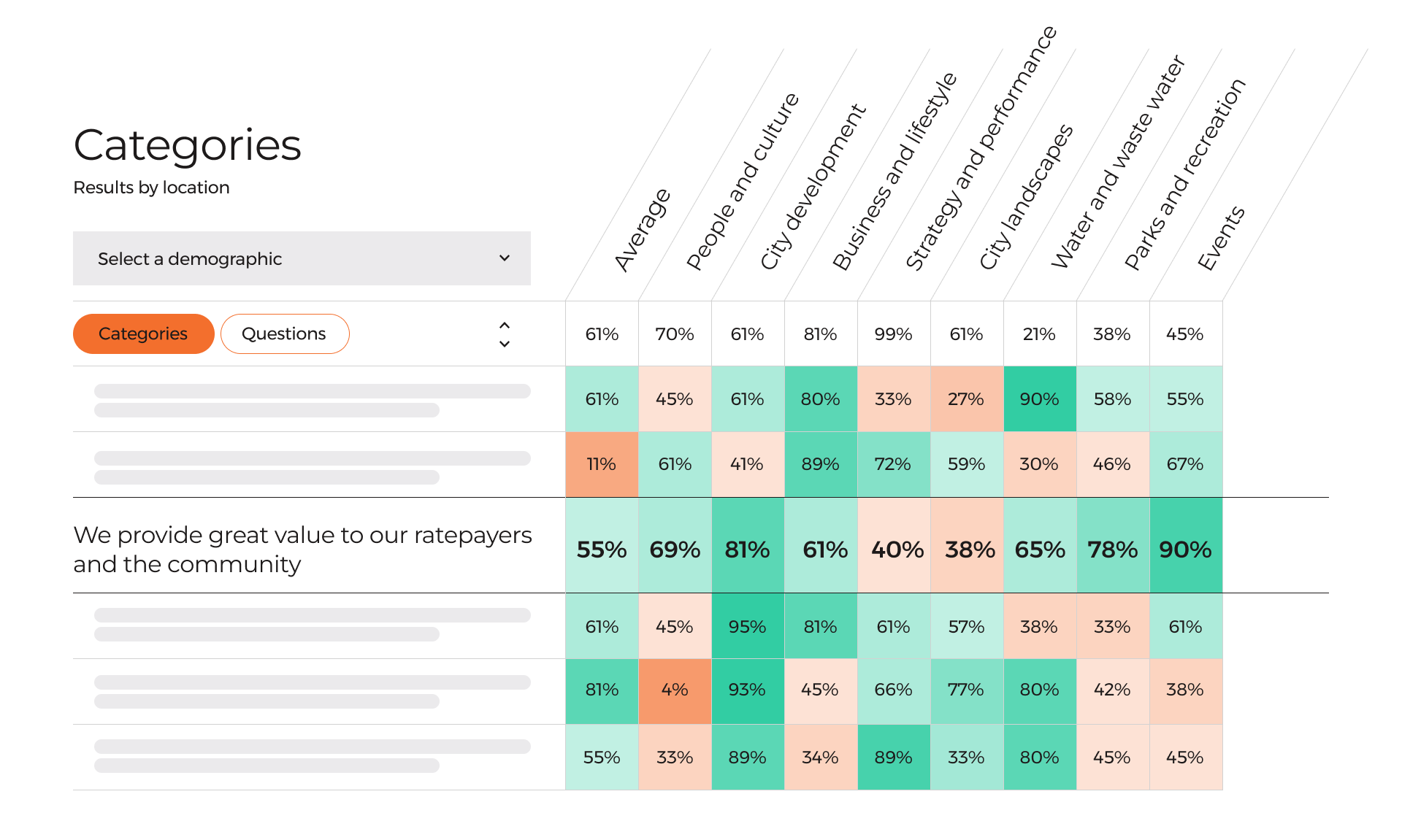 Service-heatmap Service-heatmap