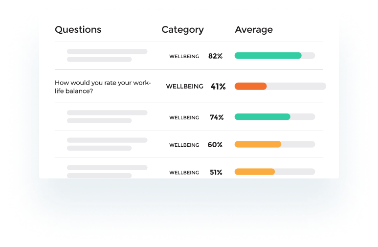 Rate work life Rate work life