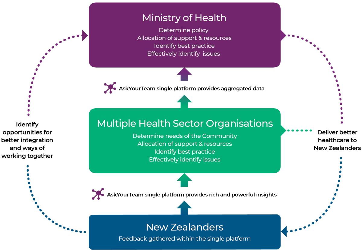 AYT_Healthcare Vision-Web Visual_Jan 2021