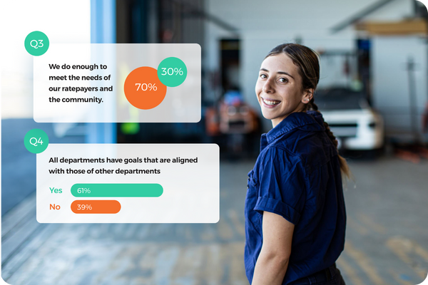 Employee and Community Alignment