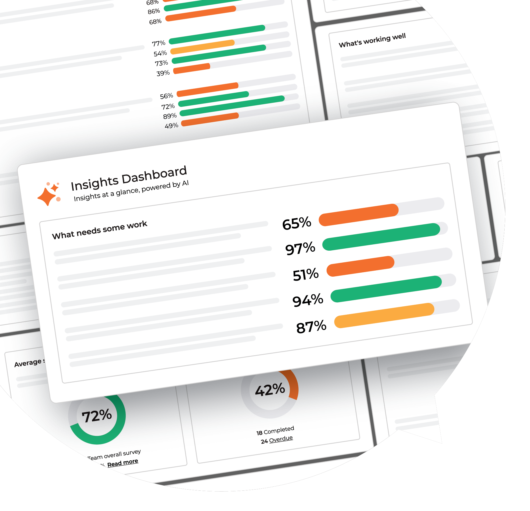 The AskYouTeam insights dashboard showing leadership development