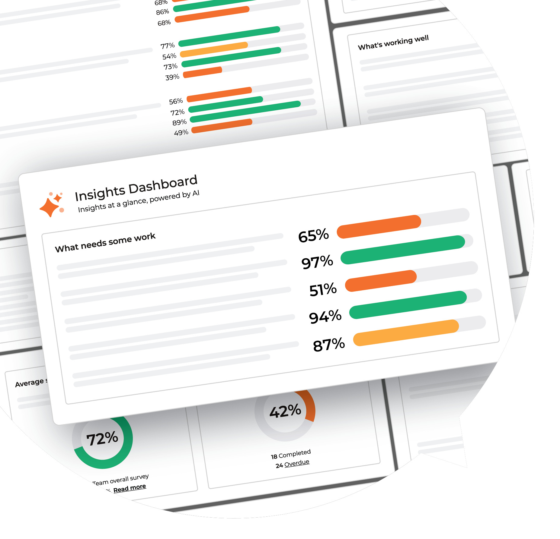 Insights dashboard