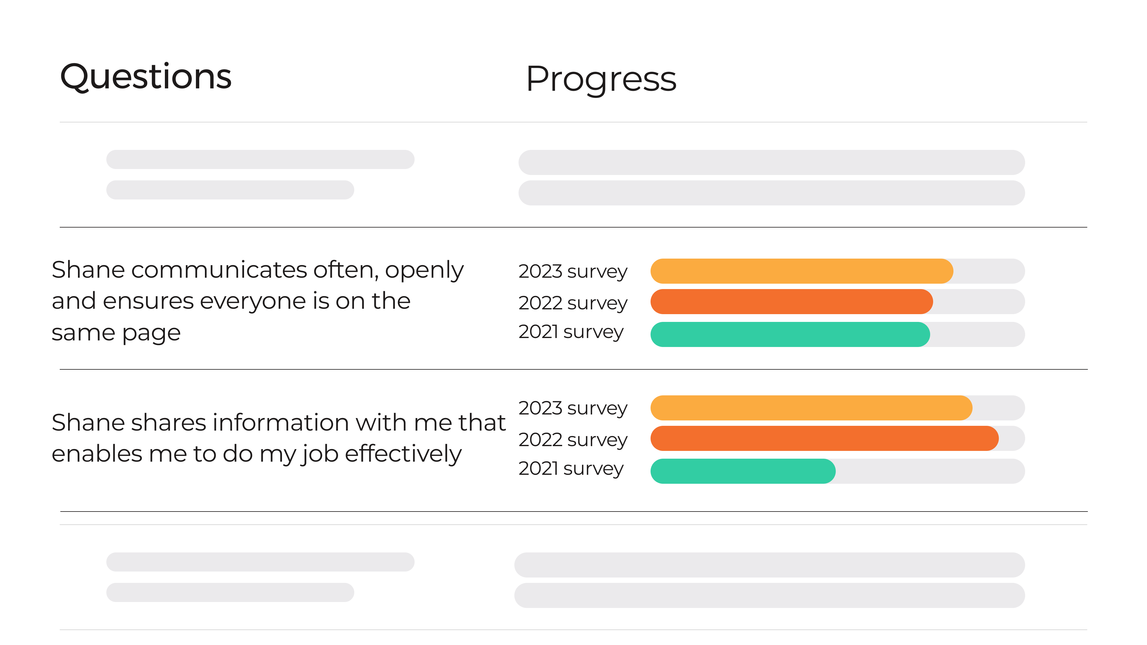 Employee performance improvement over time