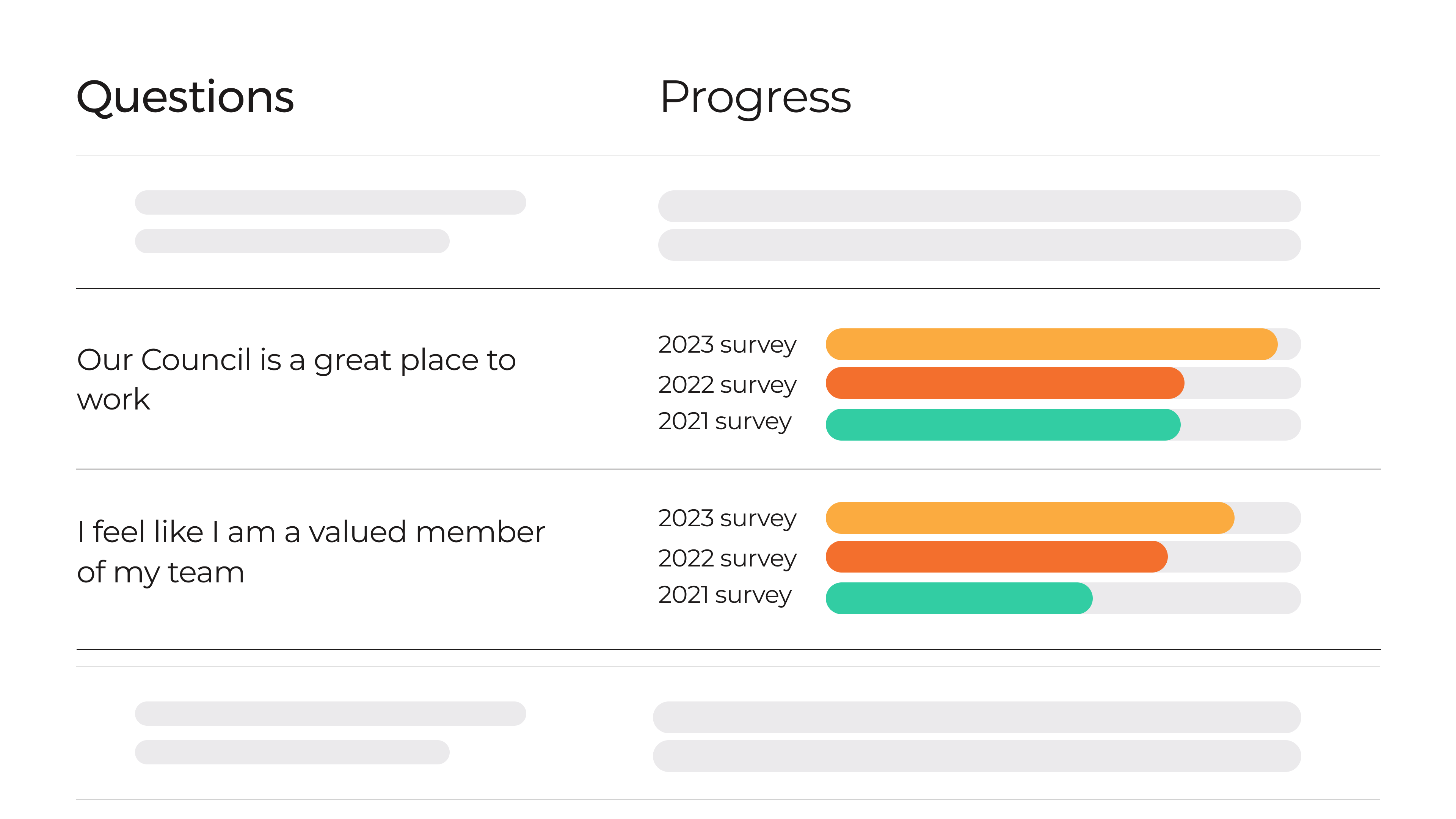 Comparing survey results year on year