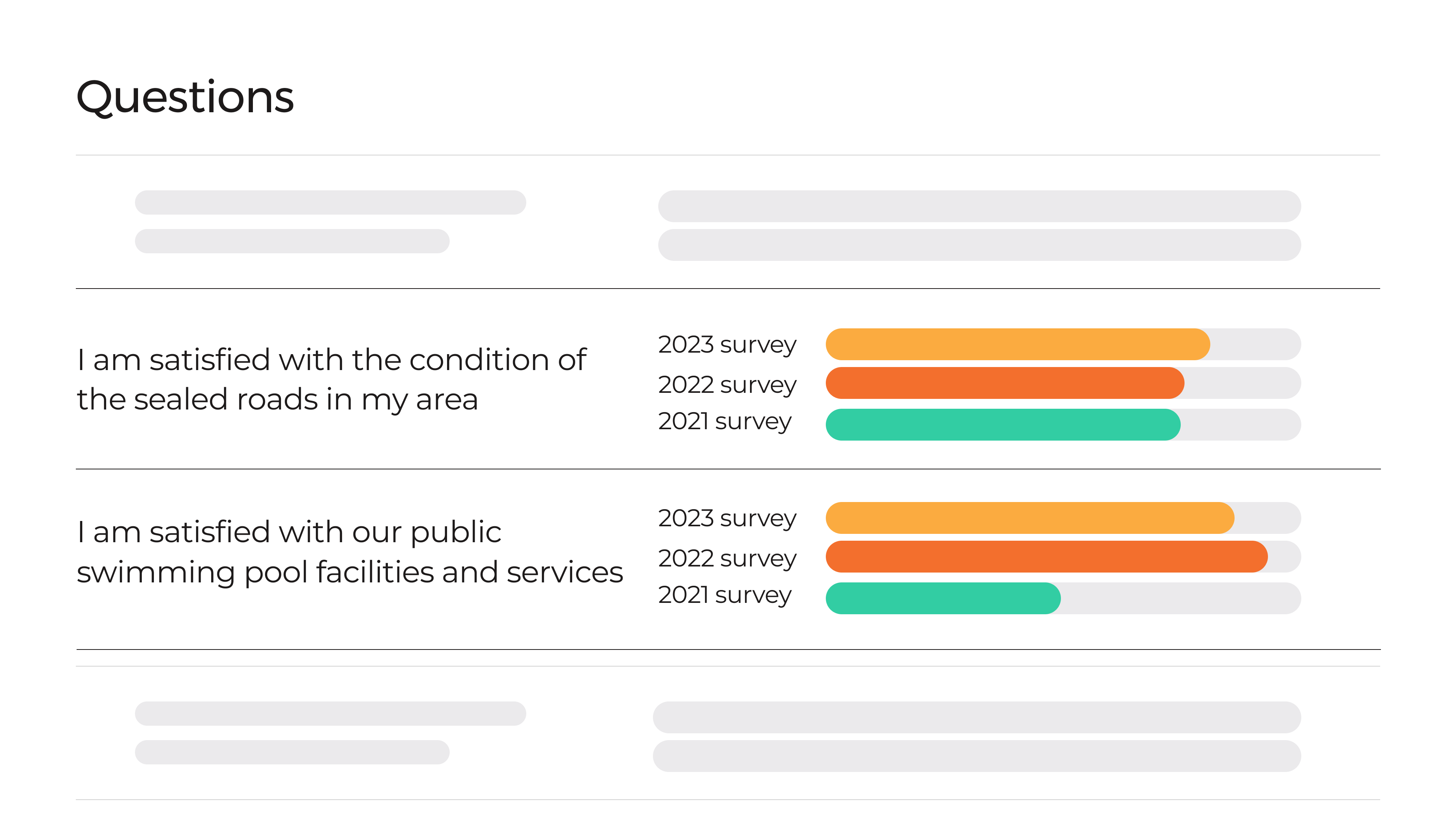 Council benchmark survey for IP&R improvement reporting
