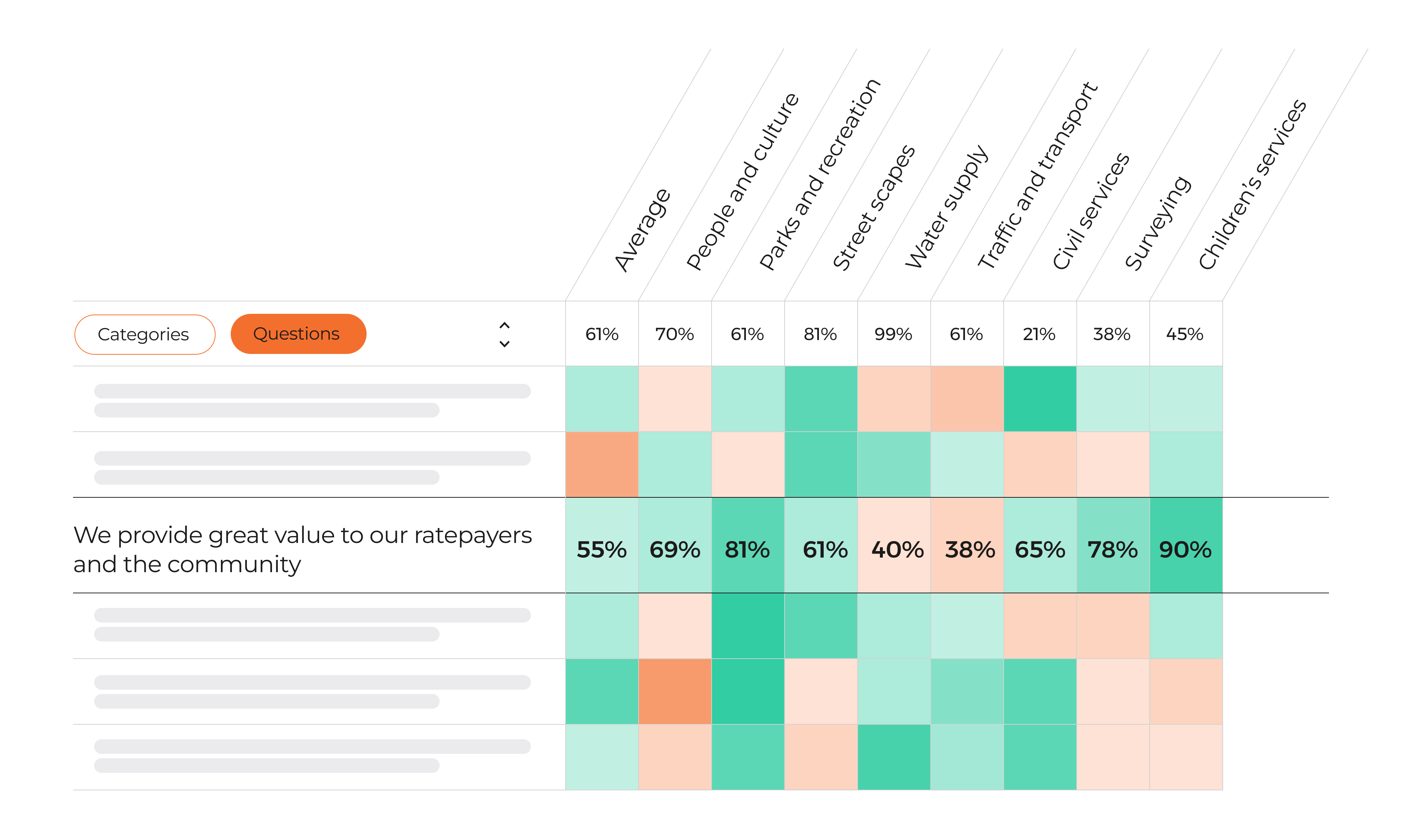 Heatmap question showcasing AskYourTeam platform feature