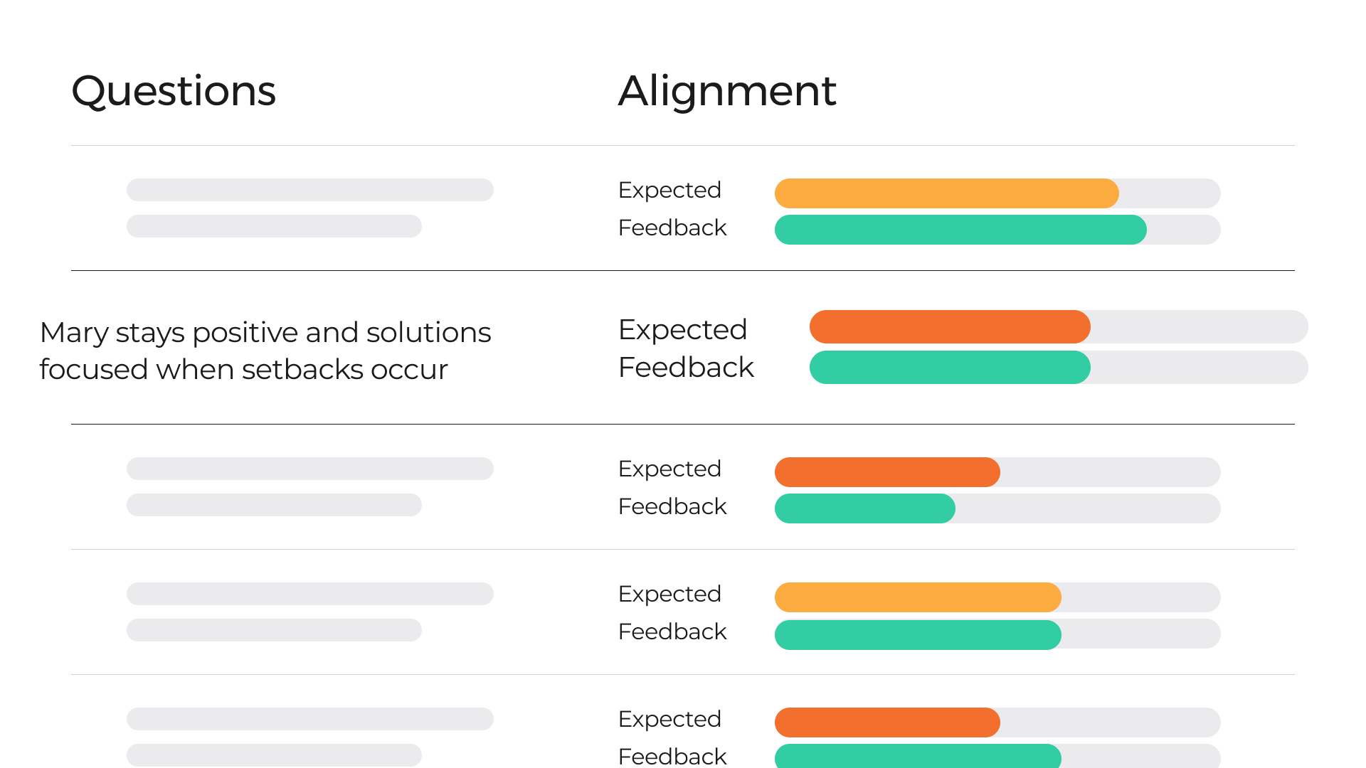 Leadship development question as part of 180 degree feedback