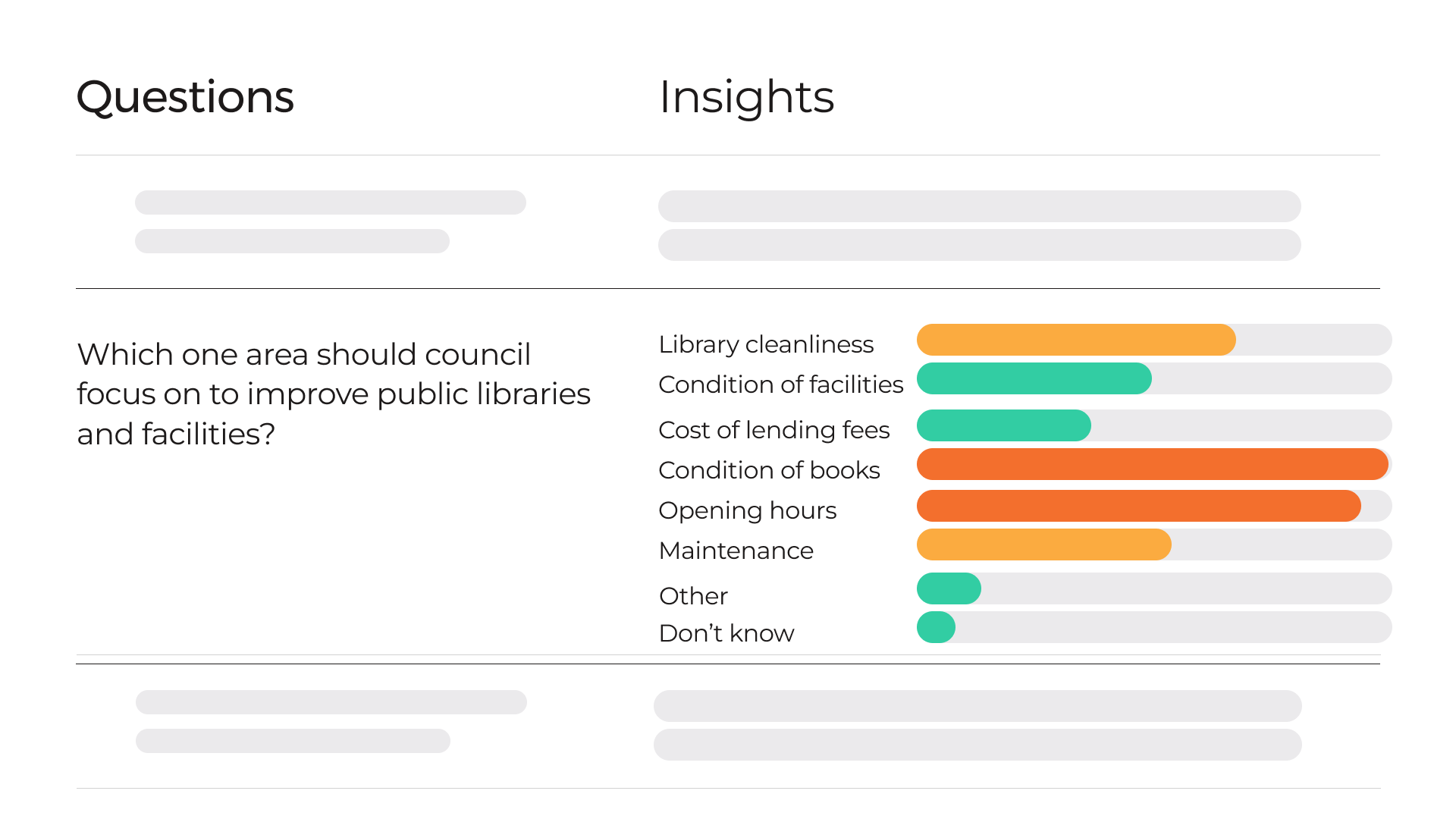 library-multichoice measuring the delivery of council services