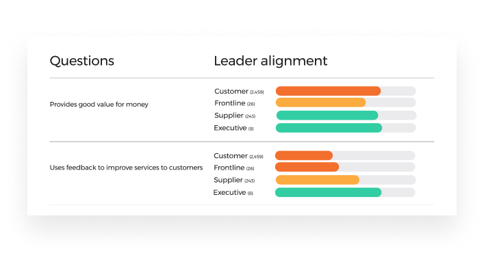 Triangulation comparision_Customer Voice 2 Triangulation comparision_Customer Voice 2